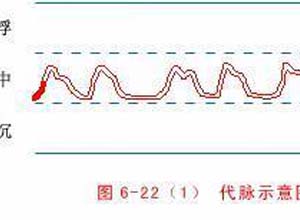 代脉