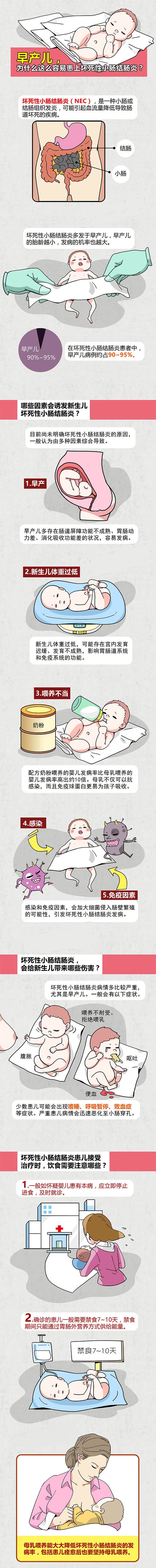 早产儿，为什么这么容易患上坏死性小肠结肠炎？